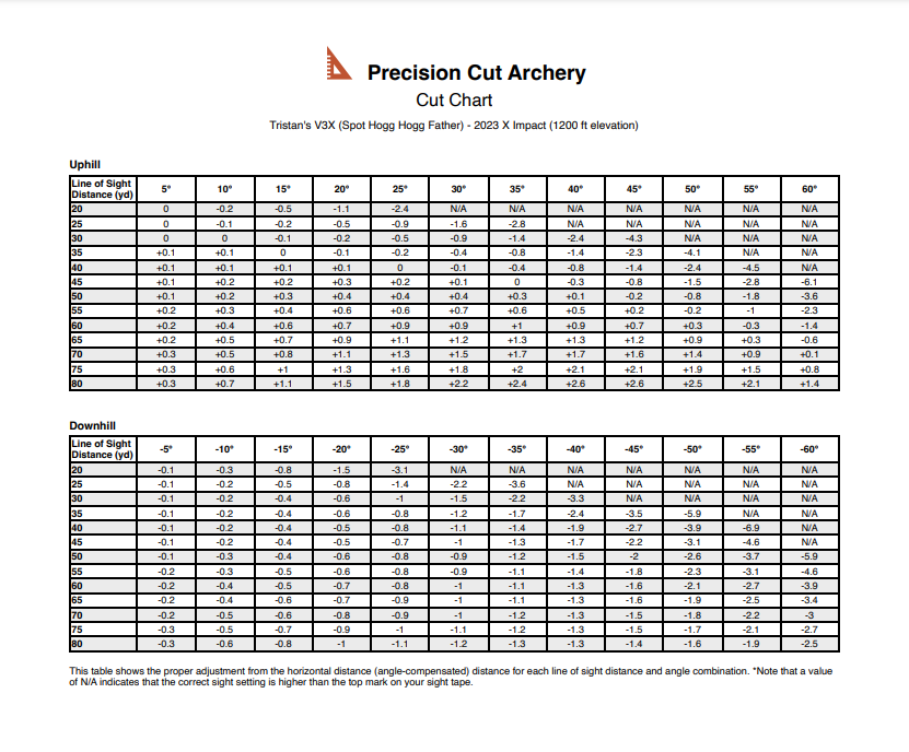 Cut Charts Precision Cut Archery Documentation